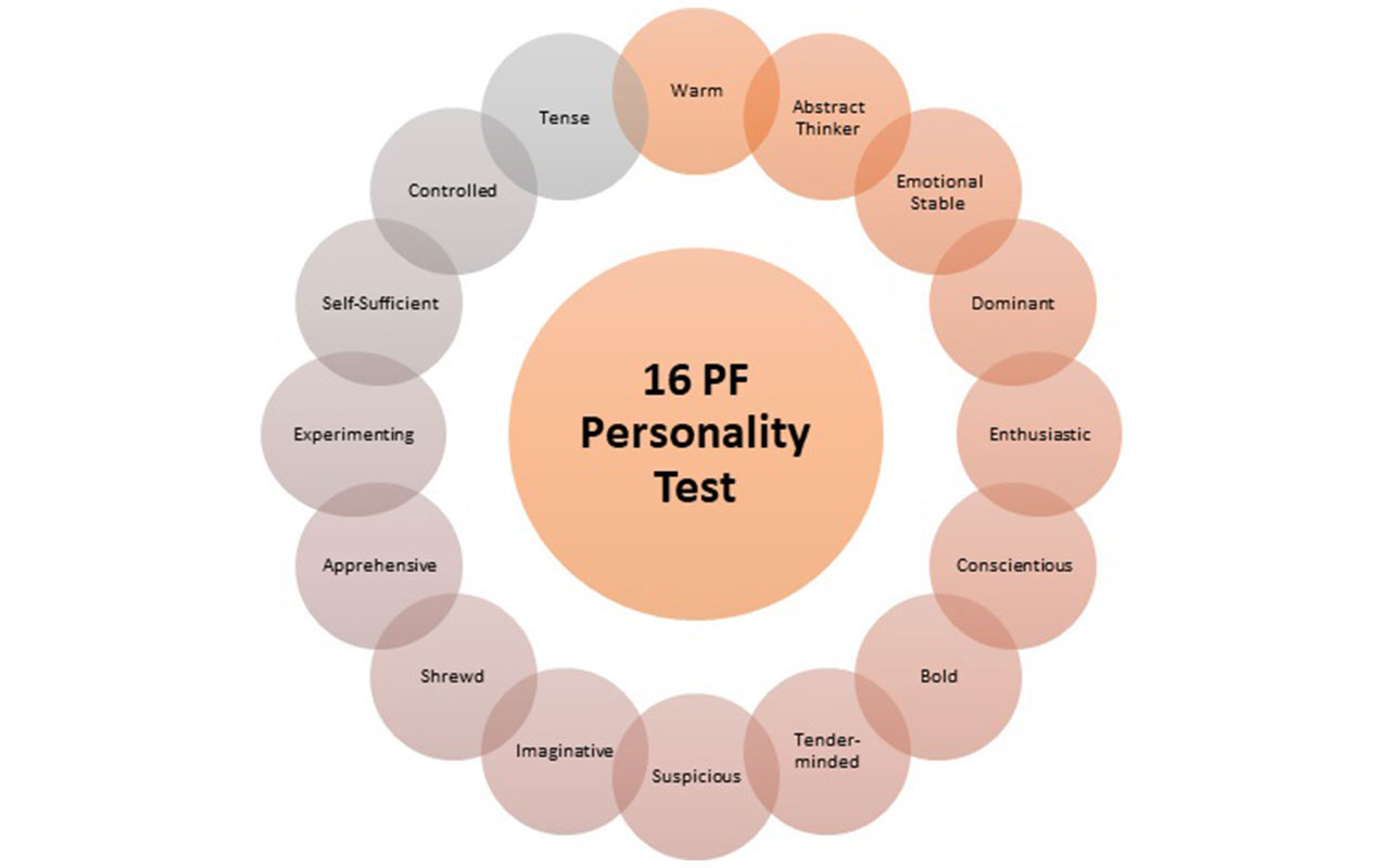 Personality style test php. Personality тест. 16pf. 16 Персоналитис. 16 Персоналитис тест.